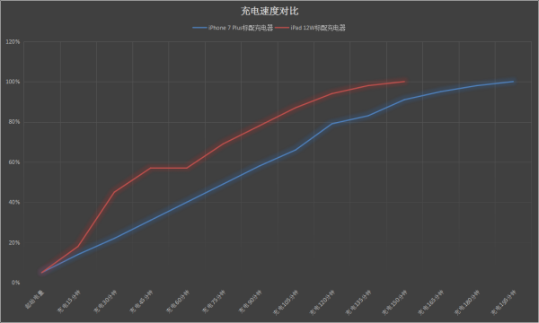 iPhone7 Plus���̫����ô���_������ѧ��