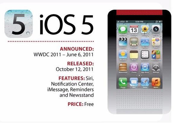 IOS�Ľ������̽���_������ѧ��