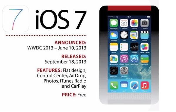 IOS�Ľ������̽���_������ѧ��