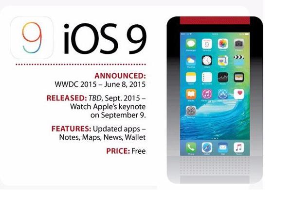 IOS�Ľ������̽���_������ѧ��