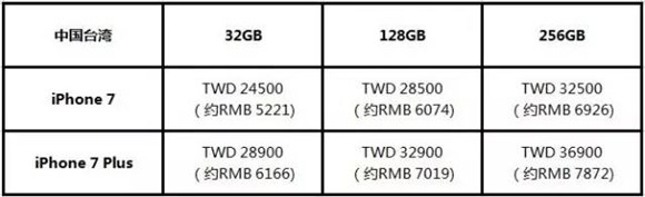 iphone7����������ͺ�һ����_������ѧ��