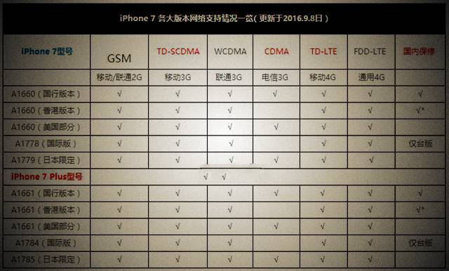 ƻiPhone7к͸۰ĸ_ѧ