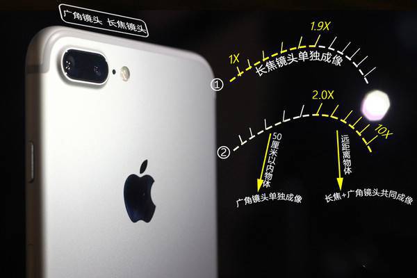 iPhone 7 Plusģʽ_ѧ