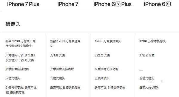 2017iphone6s7_ѧ
