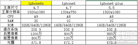 iphone6splus ҪǷ_ѧ
