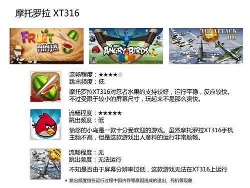 Ħ������XT316ֱ��ȫ����Android����_������ѧ��