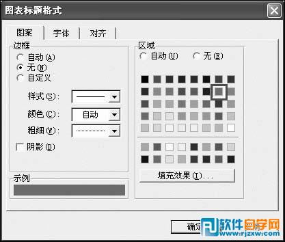 设置图表标题的字体和背景颜色