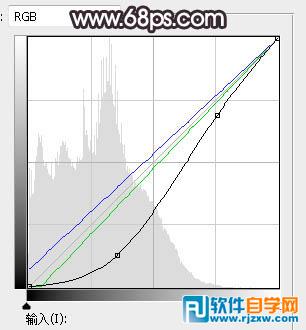 photoshop修婚纱照 - 2 - 软件自学网