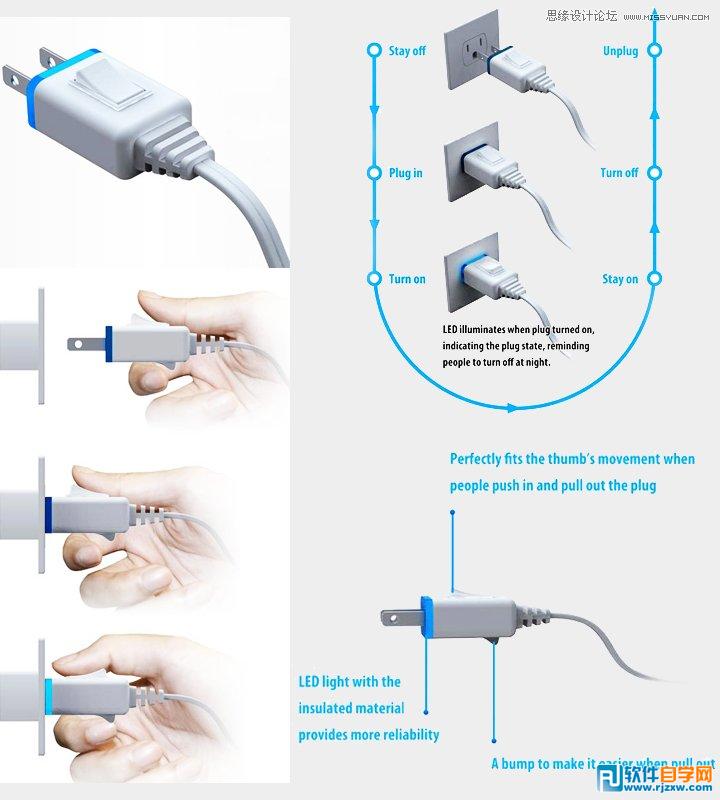 在工业产品设计中寻找的灵感
