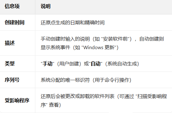 β鿴win11ϵͳԭϸϢ_ѧ