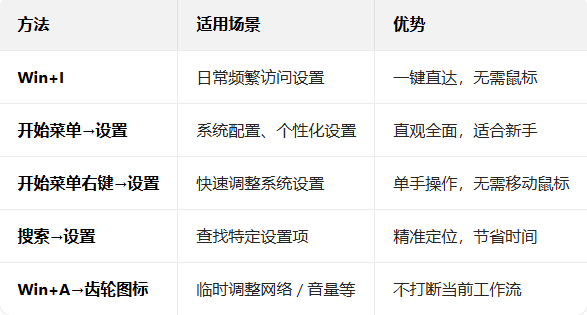 win11ôý棿Win11ý򿪷ȫ_ѧ