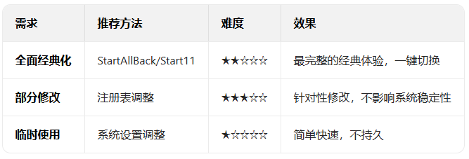 Win11切换经典模式全攻略_软件自学网