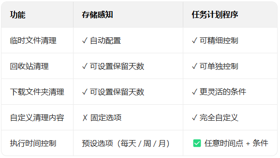 ʹƻŻWin11ϵͳԶԣ_ѧ