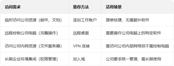 win10�����������÷���_������ѧ��