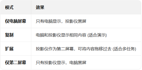 win10�������ͶӰѡ�����ϸ����_������ѧ��