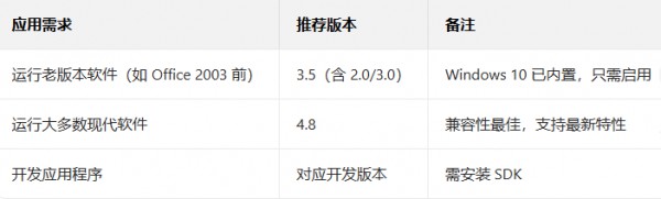 win10系统如何安装.NET Framework的详细方法_软件自学网