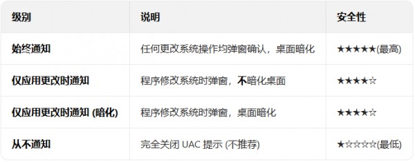 �����Win10ϵͳ�п����û��˻�������ʾ��_������ѧ��