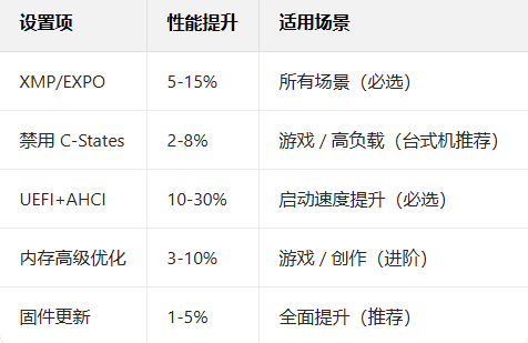 win11性能提升的BIOS设置详细方法_软件自学网