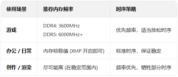 win11内存频率调整提升性能的详细方法_软件自学网