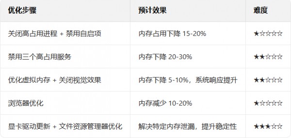 win11�ڴ�ռ�ù��߽������_������ѧ��