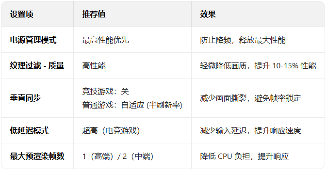 win11�Կ������Ż����ʵ���ķ���_������ѧ��