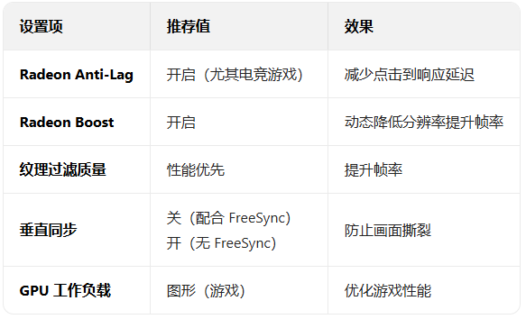 win11�Կ������Ż����ʵ���ķ���_������ѧ��