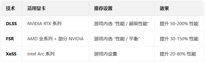 win11�Կ������Ż����ʵ���ķ���_������ѧ��