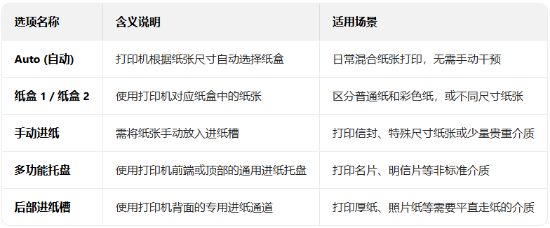 �����Win10ϵͳ�����ô�ӡ����ֽ����Դ��_������ѧ��