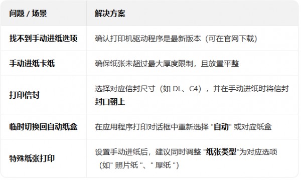 �����Win10ϵͳ�����ô�ӡ����ֽ����ԴΪ�ֶ���ֽ��_������ѧ��