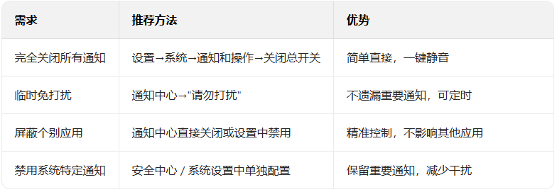 win10��ιر�ϵͳ֪ͨ�ķ���_������ѧ��