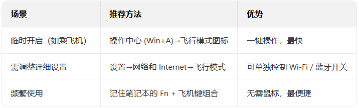 win10��ο�������ģʽ����ϸ����_������ѧ��