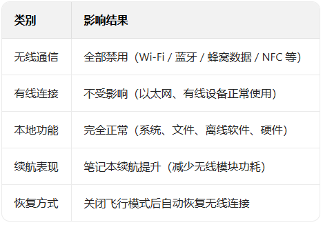 win10ϵͳ��������ģʽ������ЩӰ�죿_������ѧ��