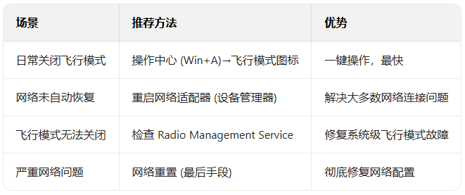 ����win10ϵͳ����ģʽ����λָ��������ӣ�_������ѧ��