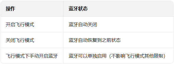 win10ϵͳ��������ģʽ������Ҳ�ᱻ�ر���_������ѧ��