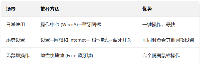 win10ϵͳ��������ģʽ����ο���������_������ѧ��