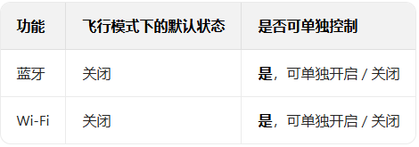 win10ϵͳ��������ģʽ��������Wi-Fi���Էֱ𿪹���_������ѧ��