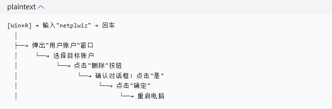 如何使用netplwiz工具删除Win10系统中的用户?_软件自学网