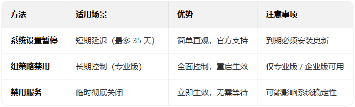 Windows11ϵͳ������ͣ����_������ѧ��