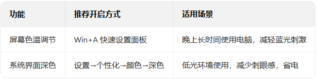 Windows11ҹ��ģʽ����ȫ����_������ѧ��