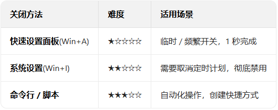 win11ϵͳ��ιر�ҹ��ģʽ��_������ѧ��