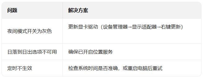 win11ϵͳ�������ҹ��ģʽ�Ķ�ʱ�ƻ���_������ѧ��