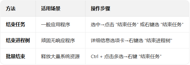 ���������������н������̣�_������ѧ��