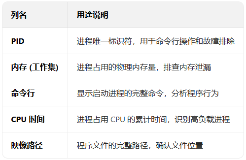 Windows11�����������ʾ���������÷���_������ѧ��