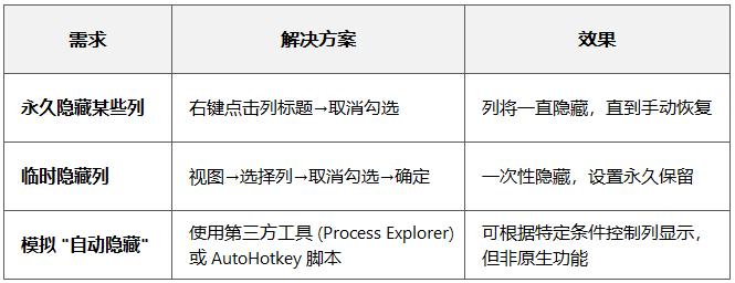 Windows11����������Զ�����������ָ��_������ѧ��