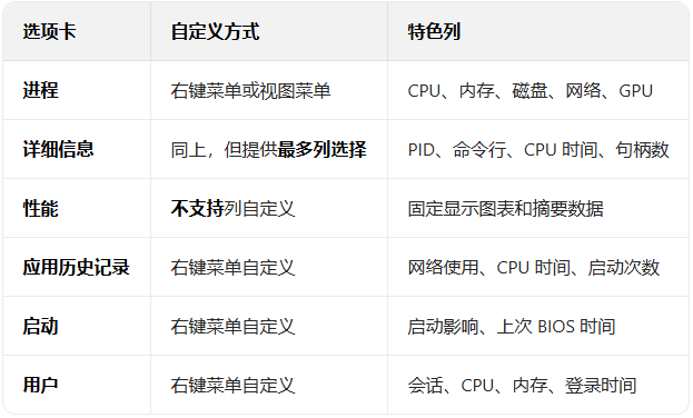 Windows 11 ����������Զ�����ȫ����