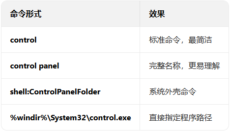 ���ͨ��Win+R����control���ٴ�Win11������壿_������ѧ��
