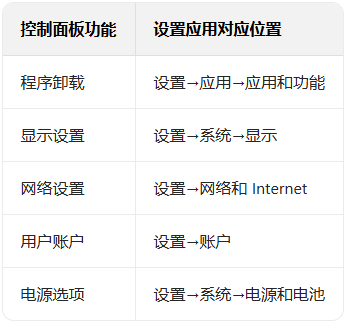 �����Win11ϵͳ��ж�ؿ�����壿_������ѧ��