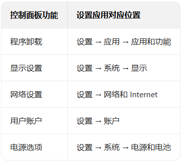 �����Win11ϵͳ�н��ÿ�����壿_������ѧ��