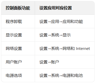 ���ͨ������Ӧ�ý���Win11ϵͳ�еĿ�����壿