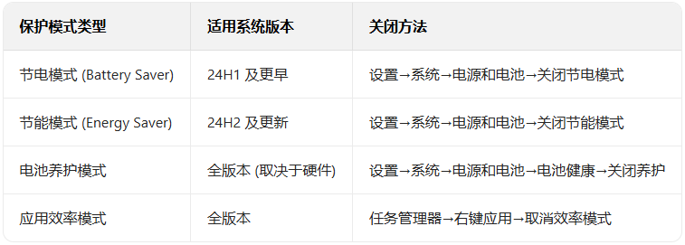 win11��ιرյ�ر���ģʽ��_������ѧ��